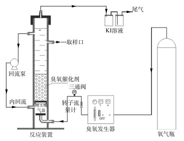 臭氧催化氧化處理化學鍍鎳廢水實驗方法